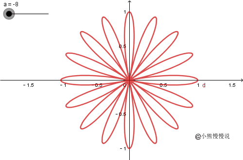 2怎么用vite2用geogebra画函数图像怎么这么好看啊