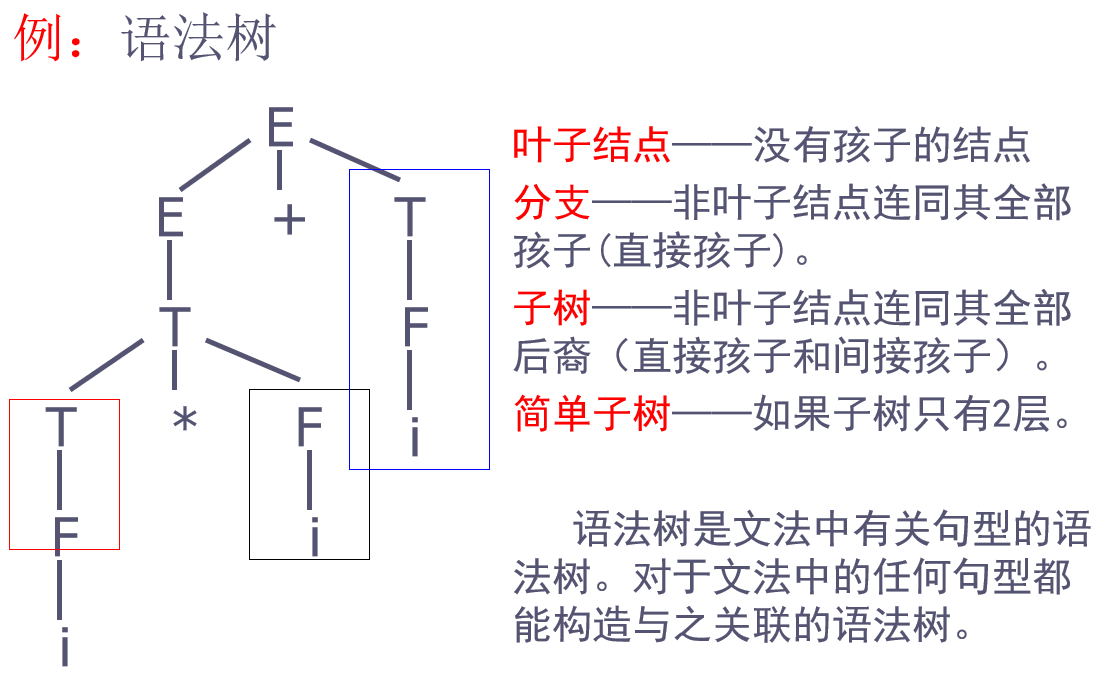 编译原理02 文法和语言 是我 Zack的博客 程序员宅基地 程序员宅基地