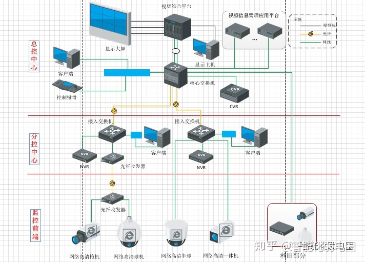 1,visio拓撲模板分享(可編輯)這幾天有群友私信,說不會用visio,visio