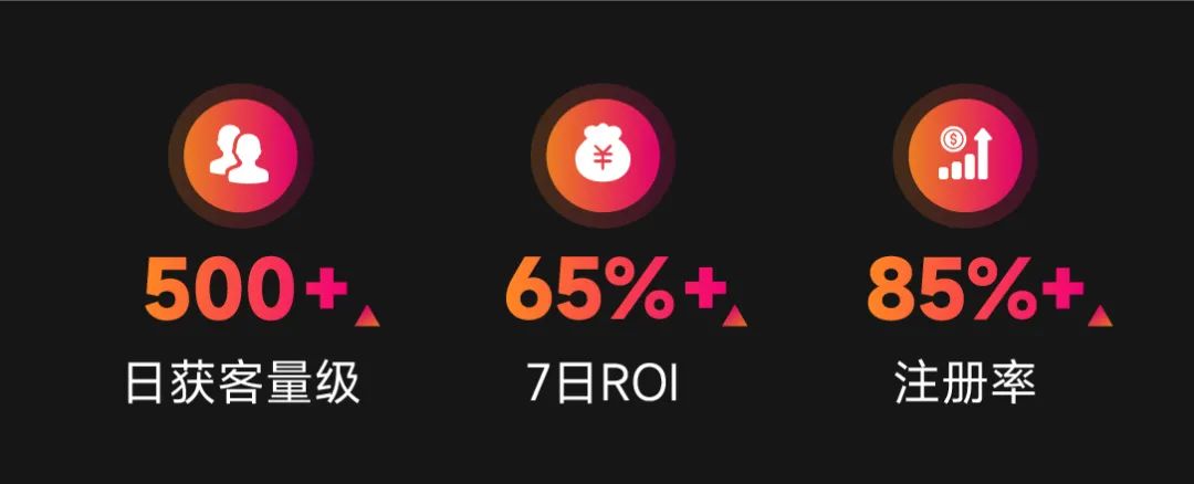 【成功案例】7日ROI超65%！注册率超85%！雷霆网络 联手 NetMarvel 实现效果翻倍增长！