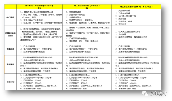 版本产品_产品随笔——版本规划-CSDN博客