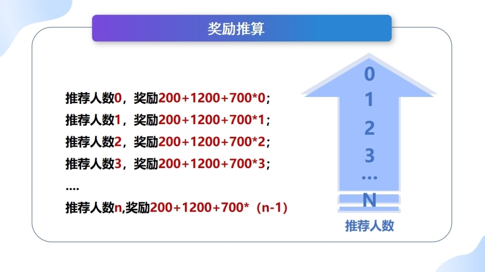 “2+1拼团：电商新风尚，驱动增长革新“