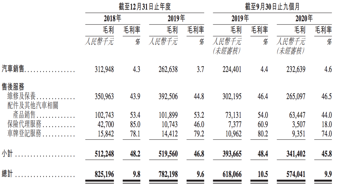 Baideli Holdings intends to go public in Hong Kong: business performance declines, actual controller Zhou Xiaobo is a German Chinese