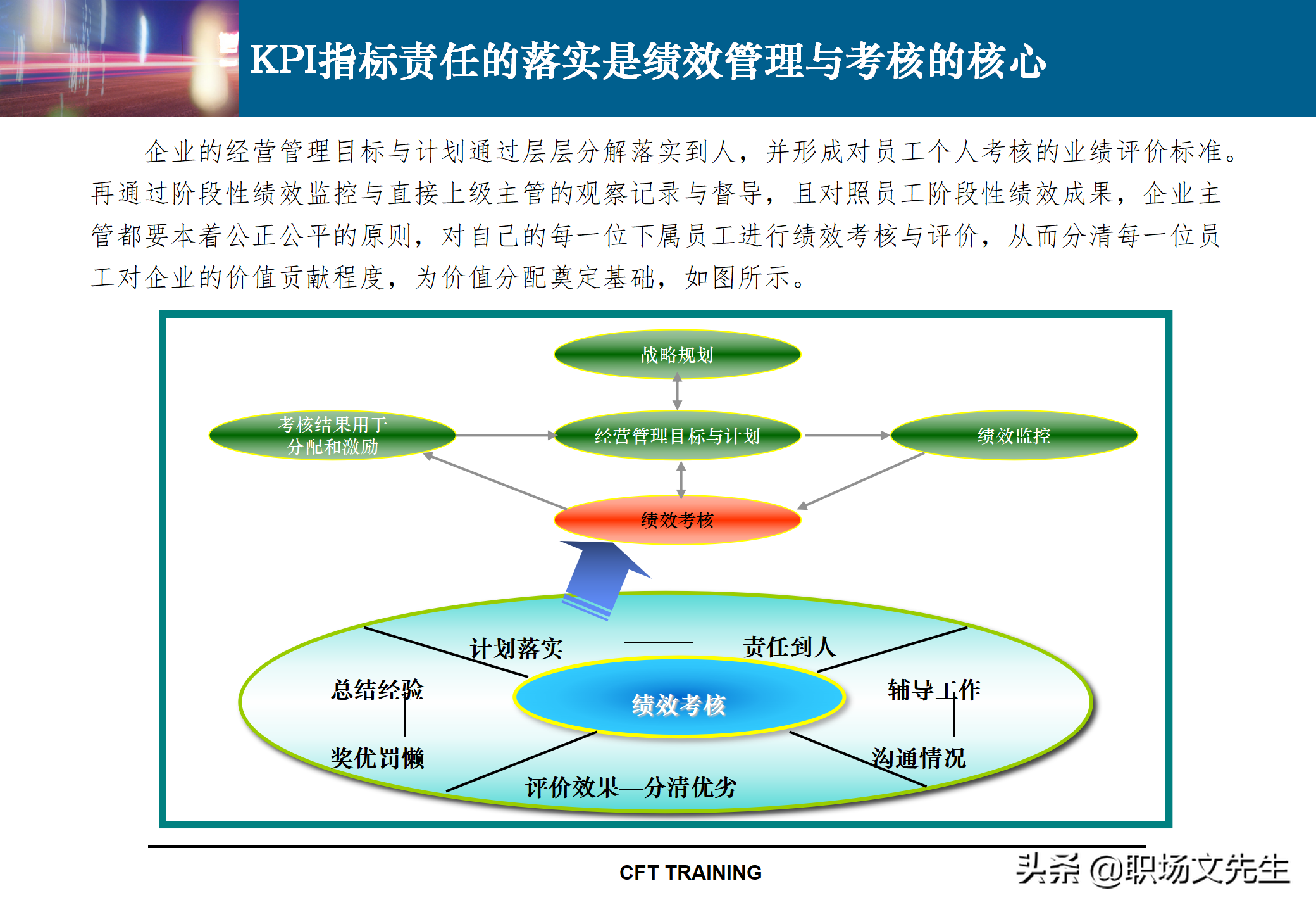 绩效管理KPI指标体系设计：142页KPI设计思路与实施实践