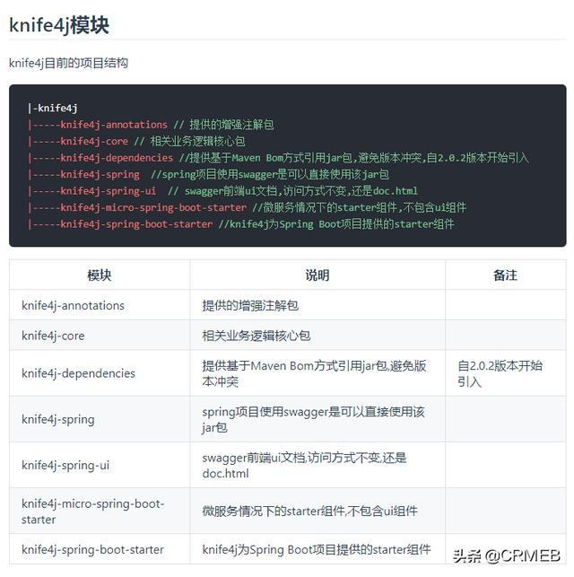 java api帮助文档_JAVA的Swagger界面丑、功能弱怎么破？