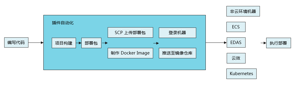 Cloud Toolkit 部署方式