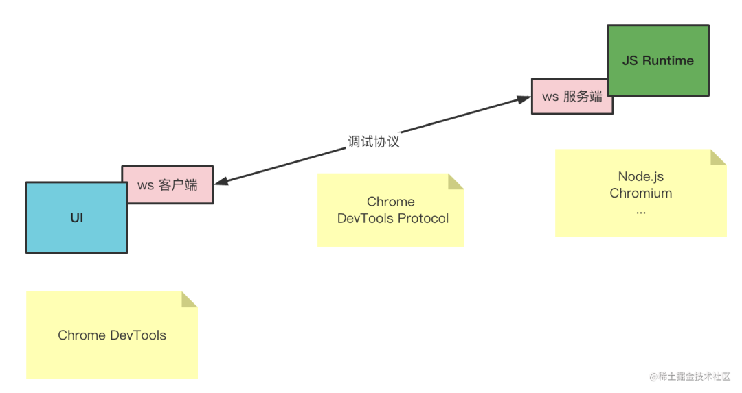Go-chromedp使用Chrome调试协议以一种更快更简单的方式来操作浏览器