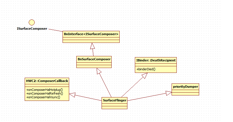 SurfaceFlinger模块