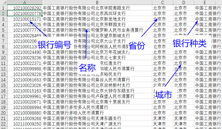 银行信息