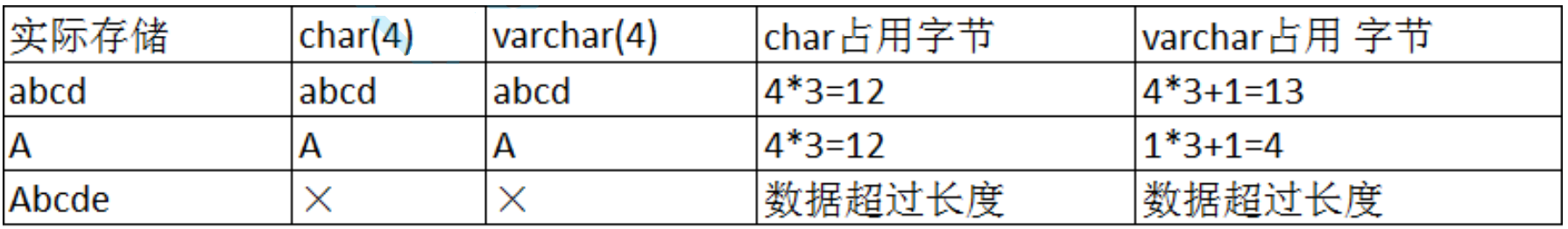 【MySQL入门指南】MySQL中的数据类型总结