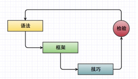 程序员之路:Python全栈体验 程序员之路:Python全栈体验