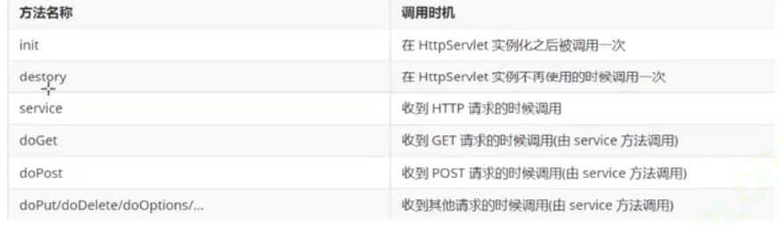 Tomcat+Servlet