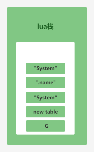 tolua源码分析(四)pushmodule