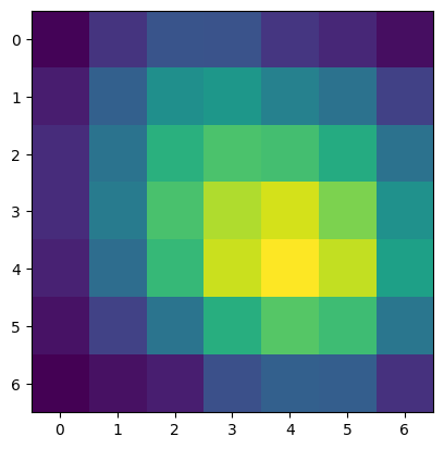 Pytorch图像分类实战笔记Task01-Task07|Datawhale组队学习_plt.xlabel('width', Fontsize ...