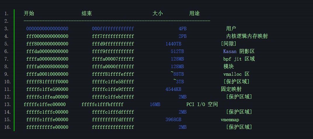 详解 ARM64 内核中对 52 位虚拟地址的支持详解 ARM64 内核中对 52 位虚拟地址的支持