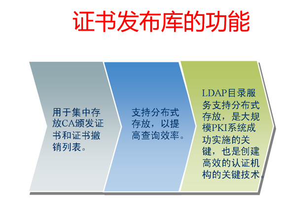 密钥管理简介