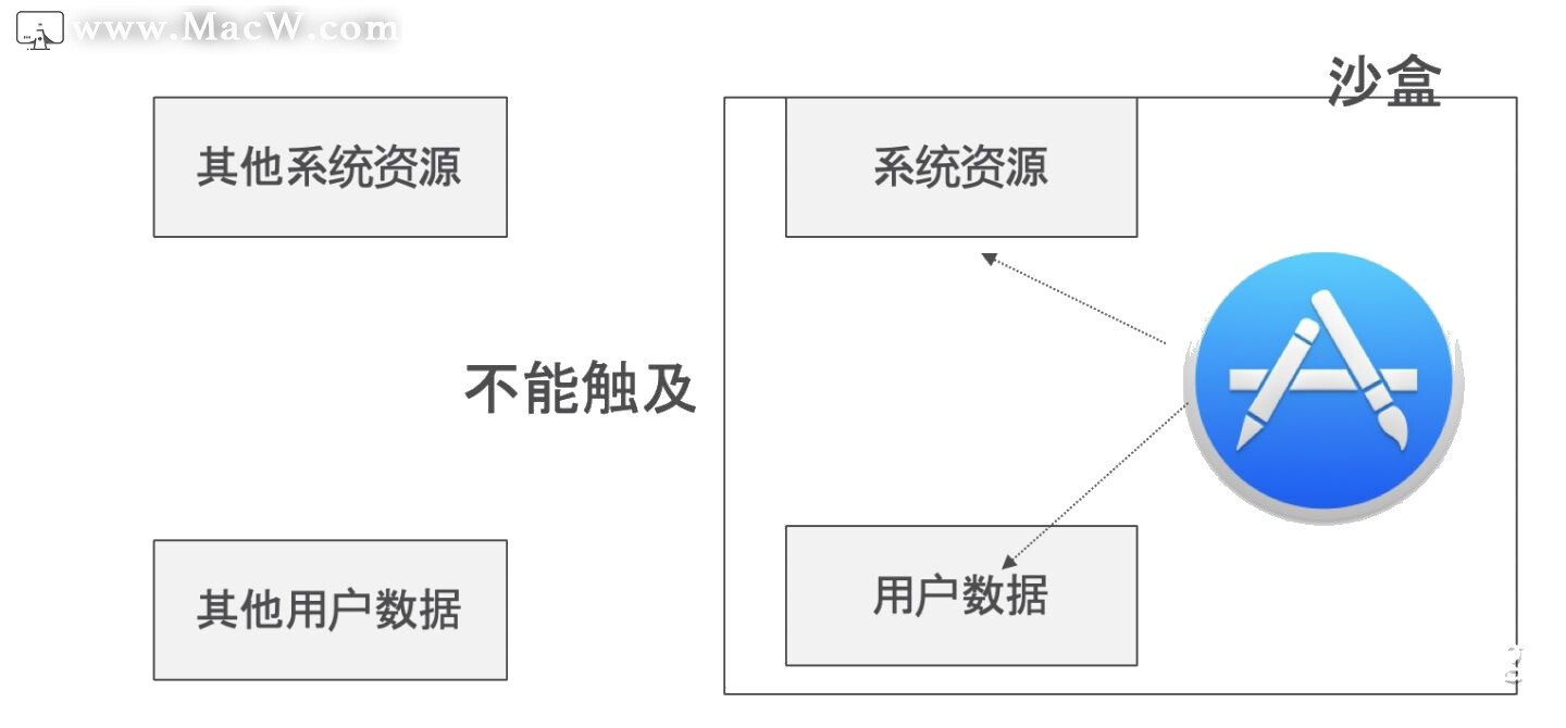 %title插图%num