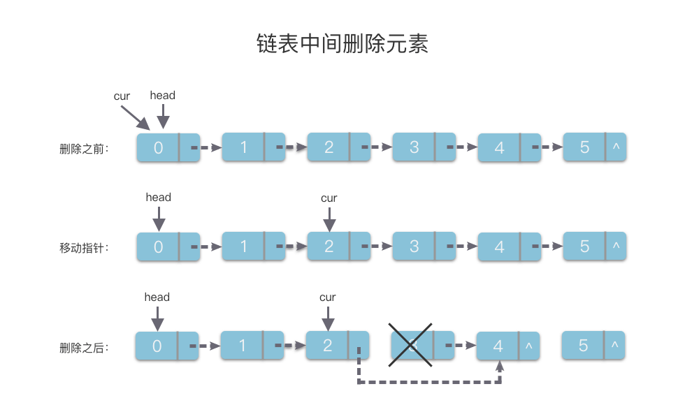 01.Linked-List-Basic