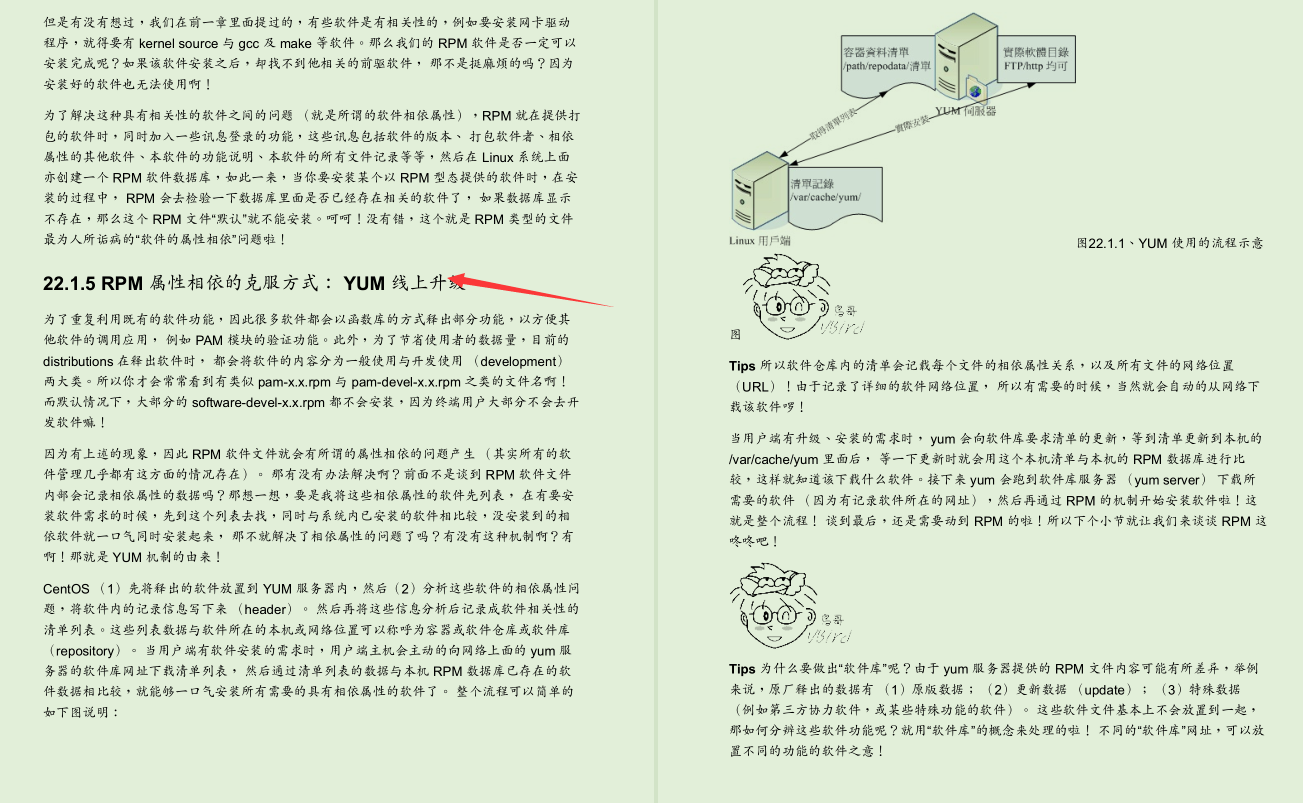 The world's top Linux giants took three years to summarize 3000 pages of Linux documents