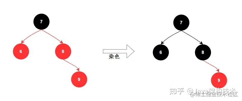 【大全】HashMap夺命32连，帮助你面渣逆袭！