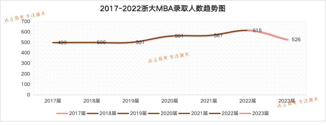 2024年浙大MBA项目必报名的三个理由