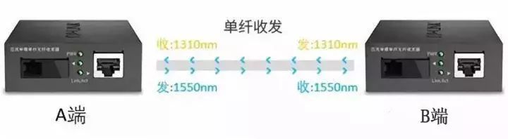 不会选交换机咋整？8年网工告诉你选型思路