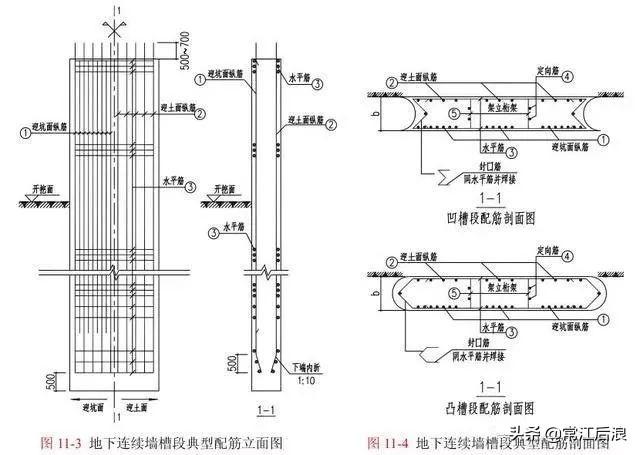 弹性方法计算连续梁板内力地下连续墙设计的正确打开方式