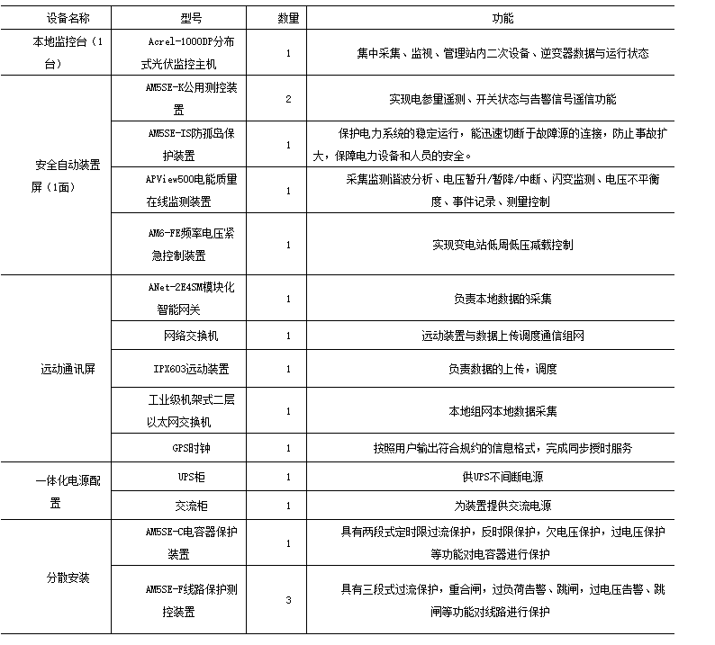 Acrel-1000DP光伏监控系统在某分布式光伏10KV并网系统的应用