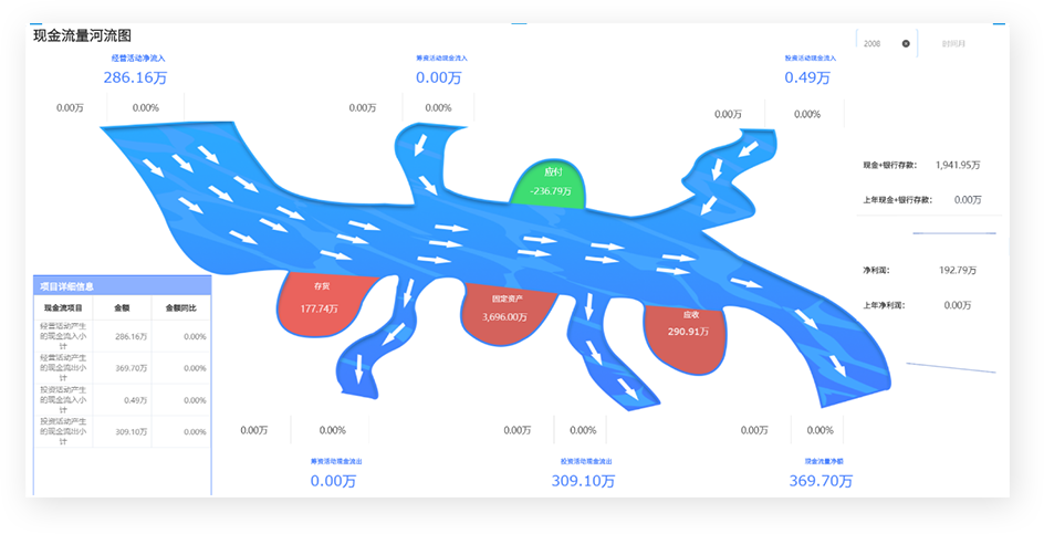 Aowei BI financial cash flow analysis