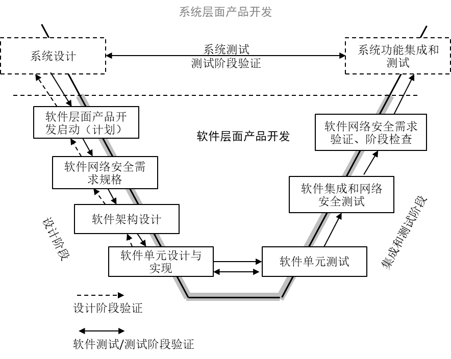 汽车电子系统网络安全解决方案