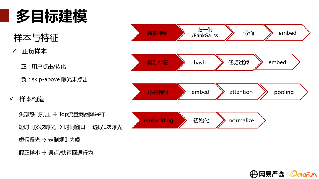 推荐系统｜多目标建模｜多目标优化｜跨域多目标算法演进