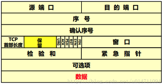 TCP/IP协议栈——IP、TCP、UDP、HTTP协议详解