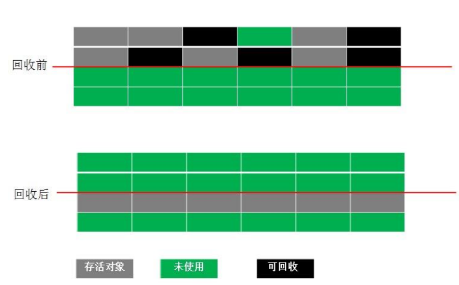 一篇JVM详细图解，坚持看完！带你真正搞懂Java虚拟机！_虚拟机_21