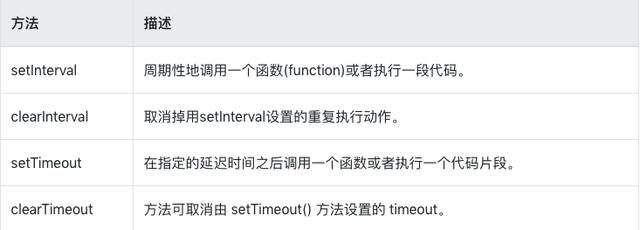 清除定时器后再次启用定时器_setInterval()和setTimeout()区别及清除定时器-CSDN博客