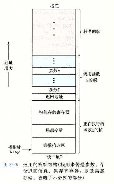 csapp——函数调用栈