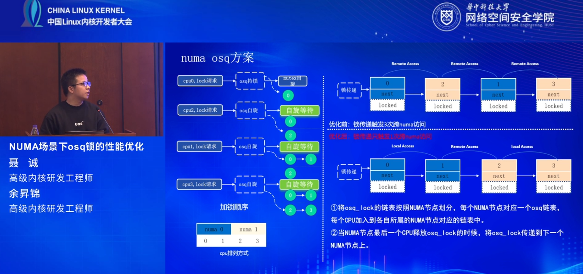 deepin 亮相 CLK 2024，共探共享 NUMA osq 方案