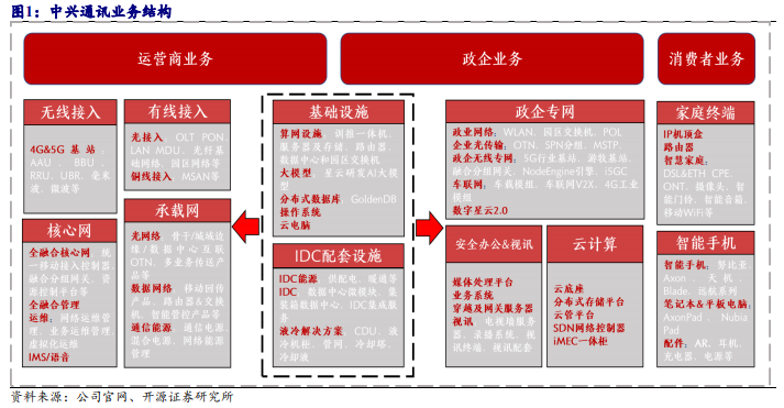 AI专题：5G-A扬帆风正劲，踏AI增长新浪潮