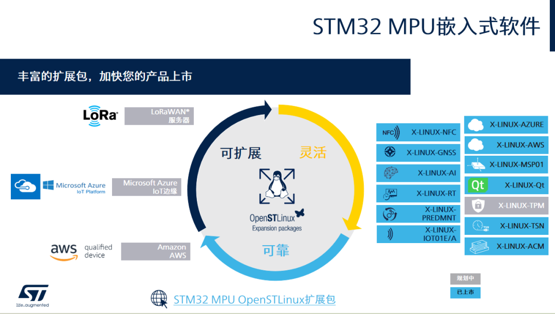 【STM32+FPGA】先进算力+强安全+边缘AI，64位STM32MP2聚焦工业4.0应用