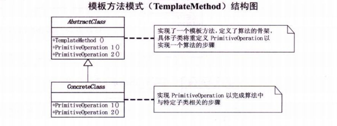 Design pattern study notes--template method pattern (detailed notes ...