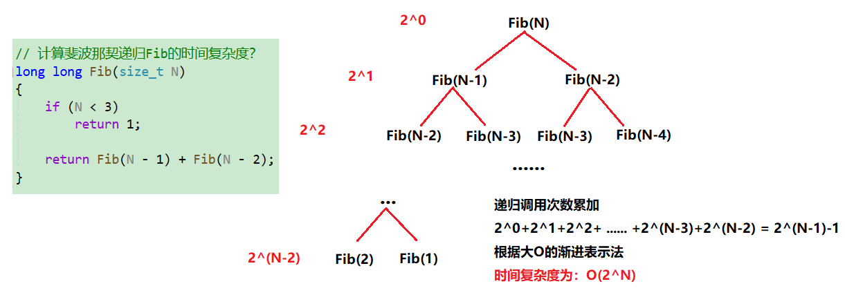 【精選】時間複雜度和空間複雜度_聲明變量算不算一個空間複雜度-csdn