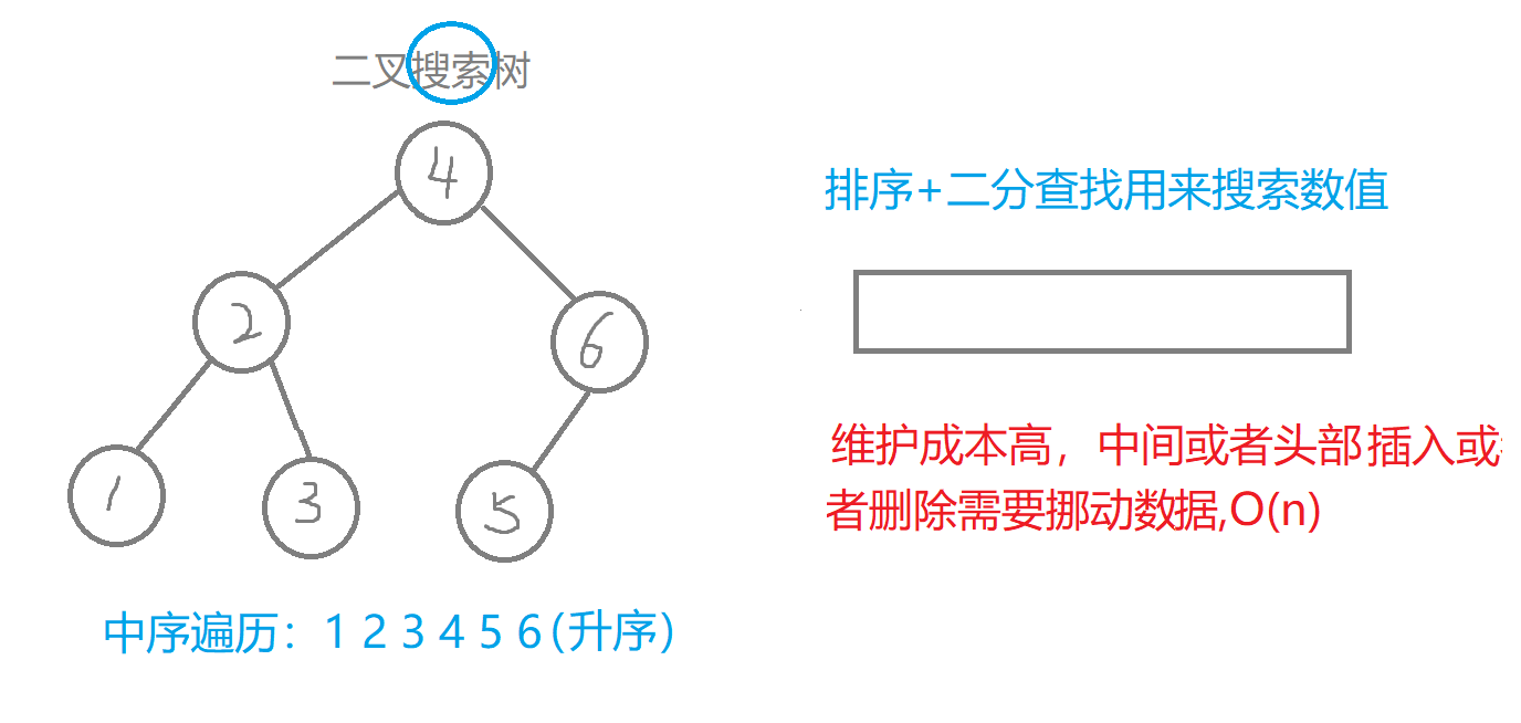 【<span style='color:red;'>C</span>++】<span style='color:red;'>二</span><span style='color:red;'>叉</span><span style='color:red;'>树</span>的<span style='color:red;'>进</span><span style='color:red;'>阶</span>