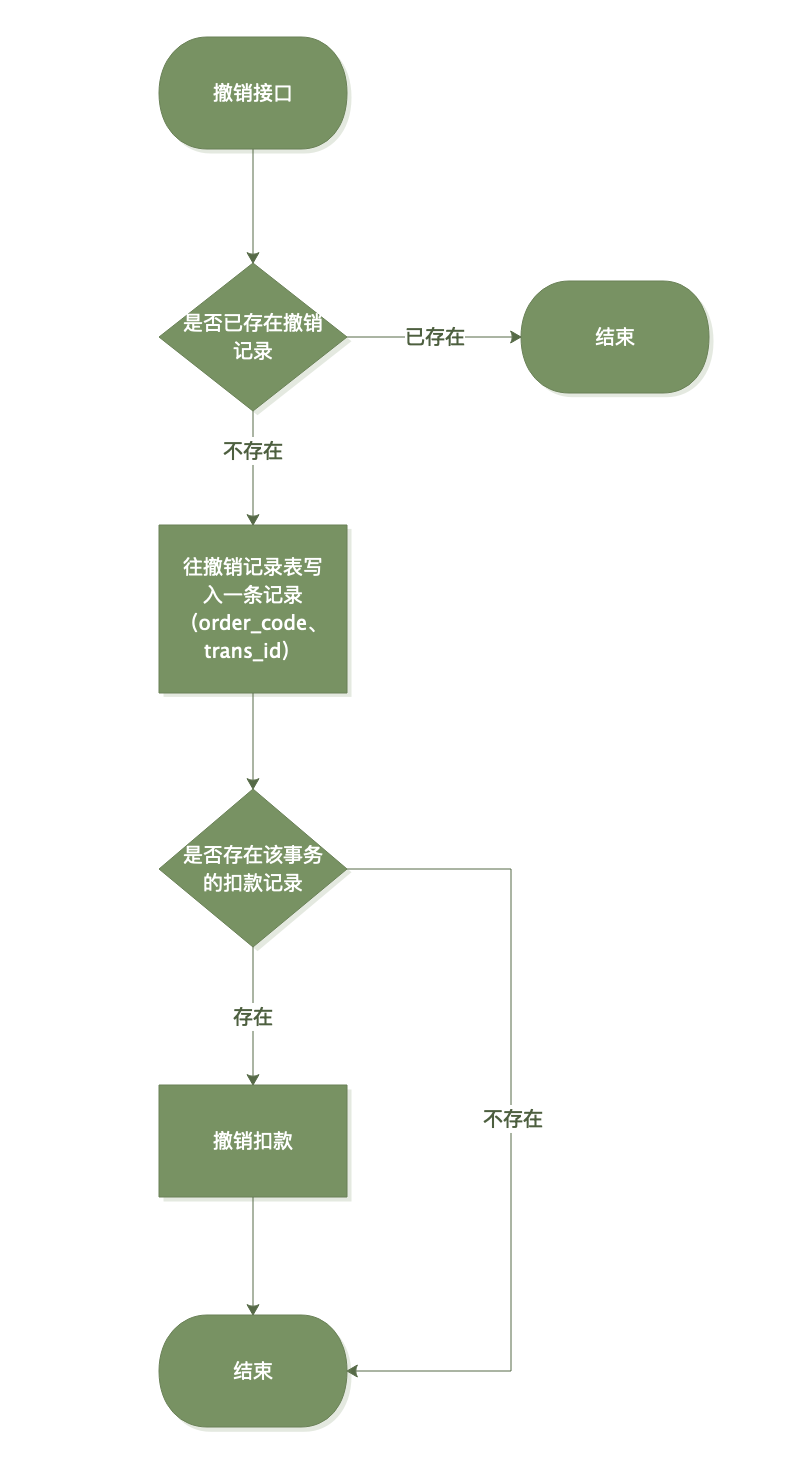 0fbfa570e26f3781cbab52ae96fc2ccd - 编程为什么那么难：从储值卡扣款说起