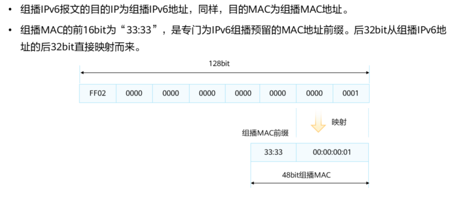 组播MAC地址