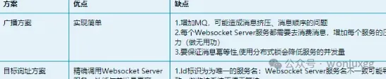 WebSocket迷们请注意！你的集群方案来啦，火速围观！_发送消息_03