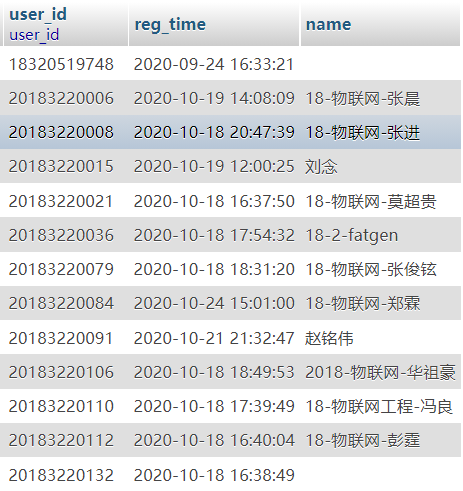 【头歌系统数据库实验】实验6 SQL的多表查询-2