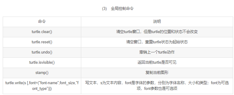 python中turtle介绍_python中turtle库的简单介绍-CSDN博客