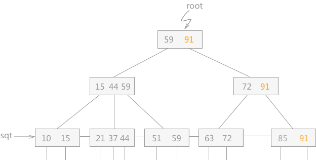 SimpleDB Lab3 DELETE - Programmer Sought