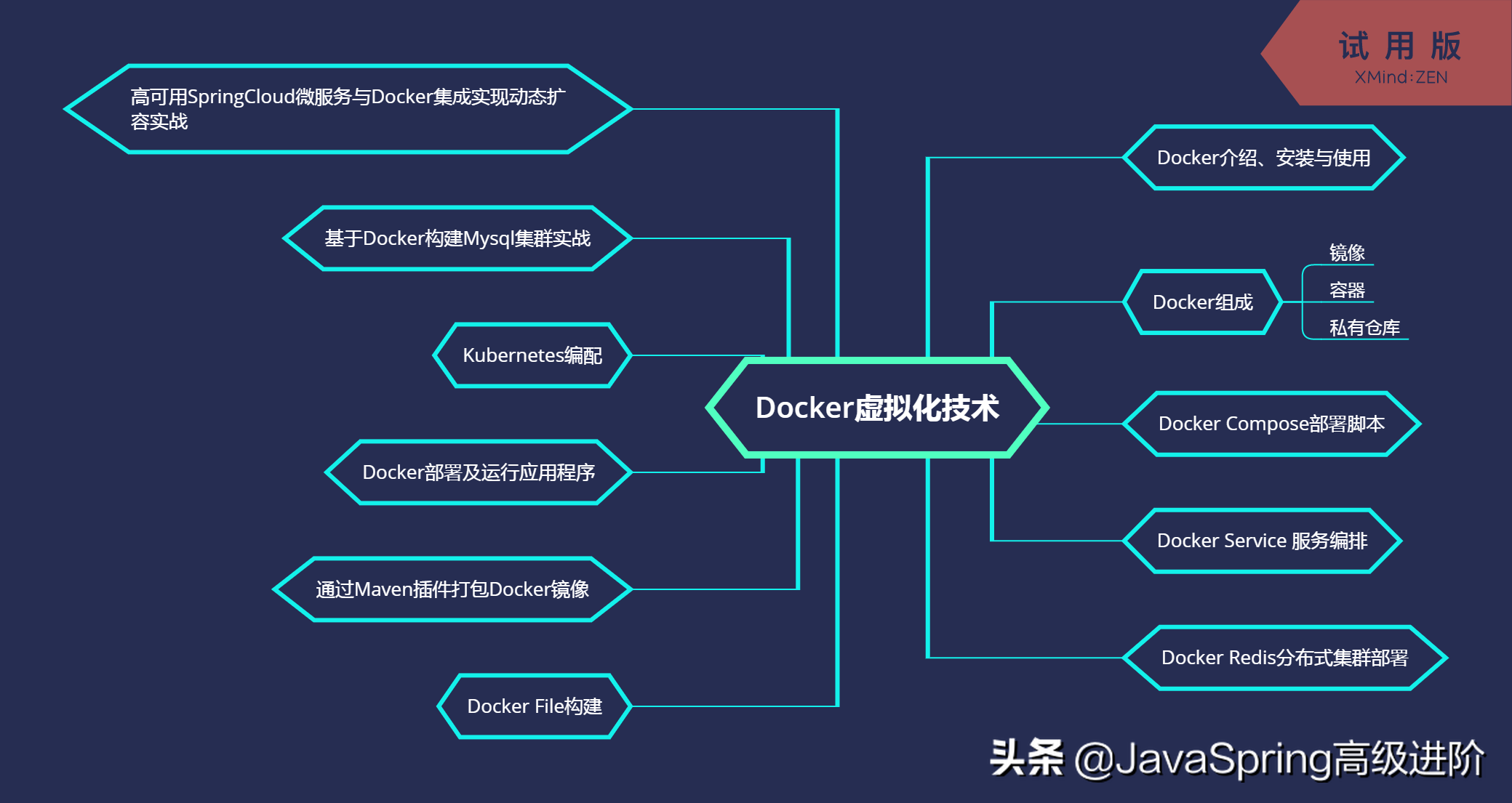 BAT那些面试中已经透露给程序员的Java主流技术（做笔记，收藏）