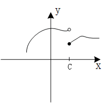 图1.讨论函数的连续性