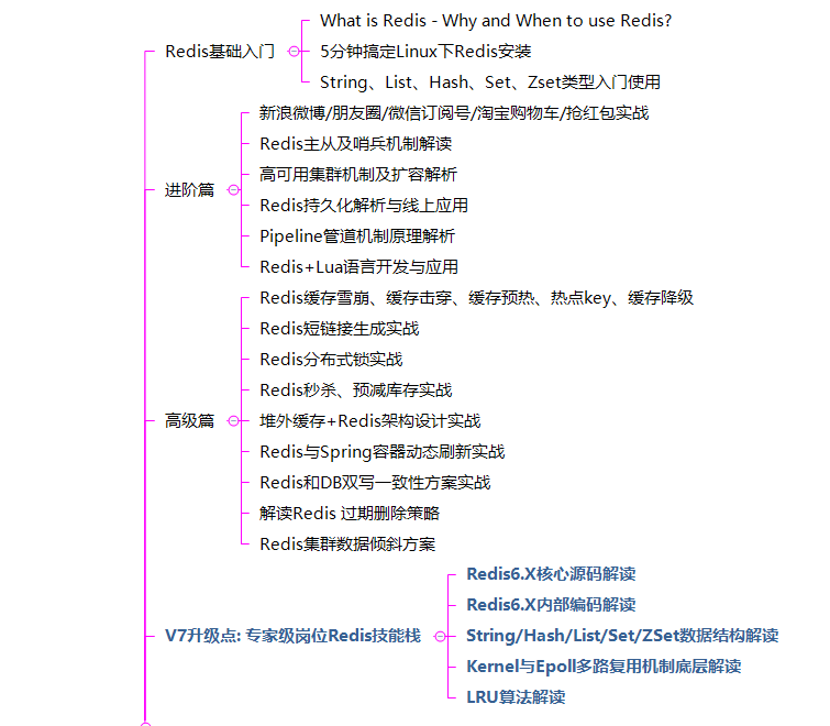 JAVA岗！年薪80W、阿里P7成长路线图和学习资料送给你